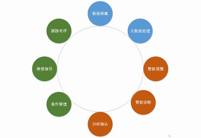 水泥企業(yè)5000t/d全能線關(guān)鍵設(shè)備 預(yù)測性維護(hù)系統(tǒng)解決方案(圖3) 2-21061Q5591Ka.jpg