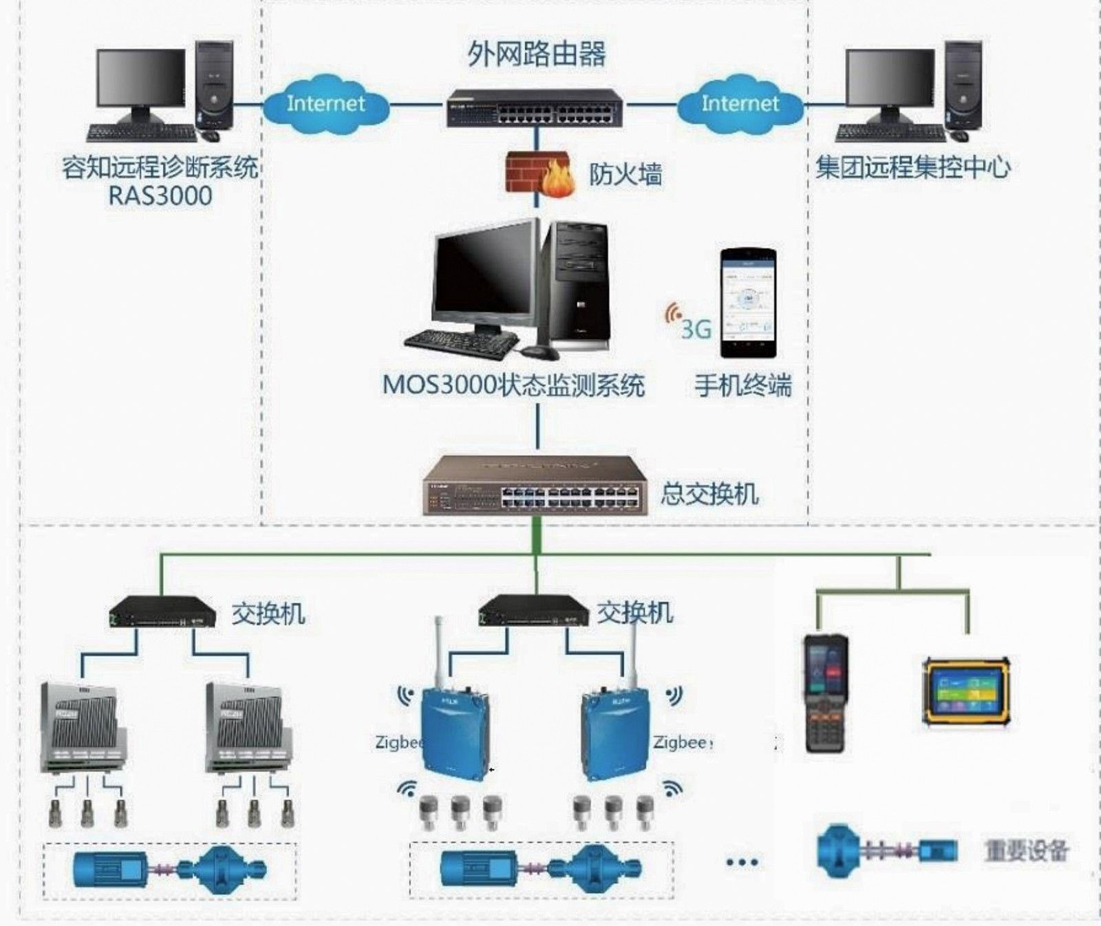 水泥企業(yè)5000t/d全能線關(guān)鍵設(shè)備 預(yù)測性維護(hù)系統(tǒng)解決方案(圖4) 2-21061Q5592Ya.jpg
