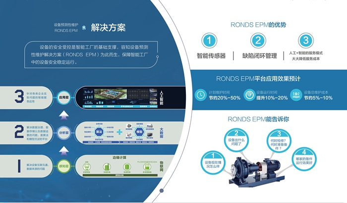 水泥企業(yè)5000t/d全能線關(guān)鍵設(shè)備 預(yù)測性維護(hù)系統(tǒng)解決方案(圖5) 2-21061Q55943432.jpg