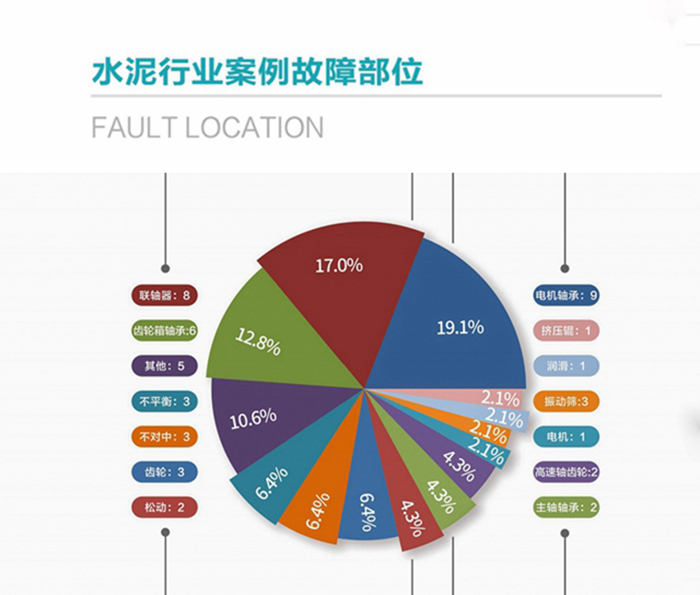 水泥企業(yè)5000t/d全能線關(guān)鍵設(shè)備 預(yù)測性維護(hù)系統(tǒng)解決方案(圖1) 2-21061Q55T1562.jpg
