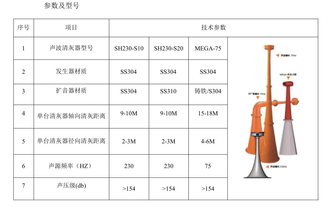 馬丁聲波吹灰器在水泥行業(yè)的應(yīng)用(圖5) 2-21110216100JR.jpg